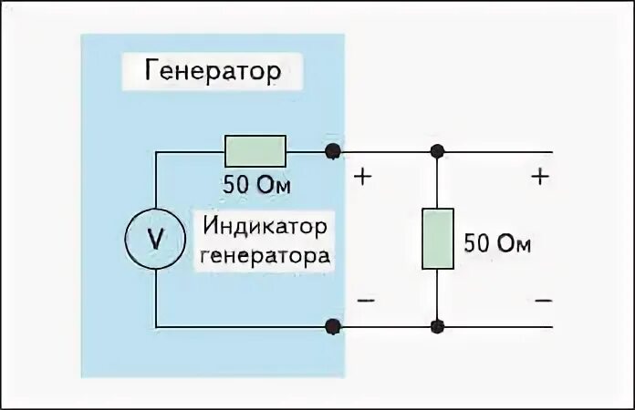 Индикатор генератора