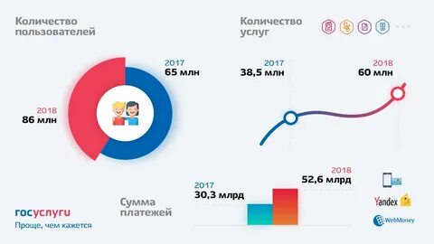 Объем государственной услуги это