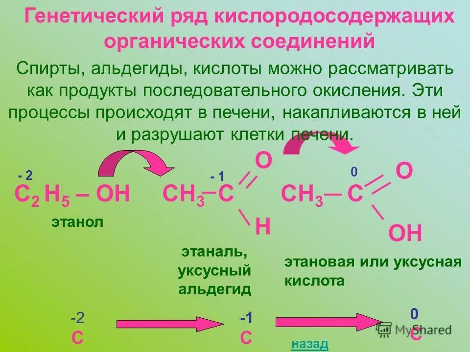 Контрольная кислородосодержащие соединения 10 класс