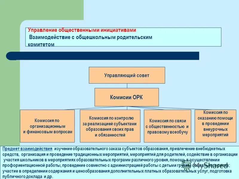 Выборы в управляющий совет. Законодательство о мсу. Управление советов муниципальных образований это. Управление советов муниципальных образований это. Структура совета муниципальных образований.