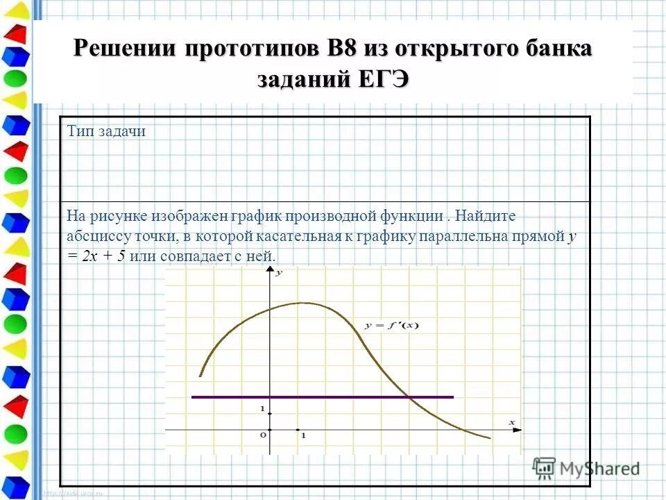 Решения прототипов егэ. Параллельный график функции. Найдите приращение аргумента и функции по графику учи ру. График приращения функции.