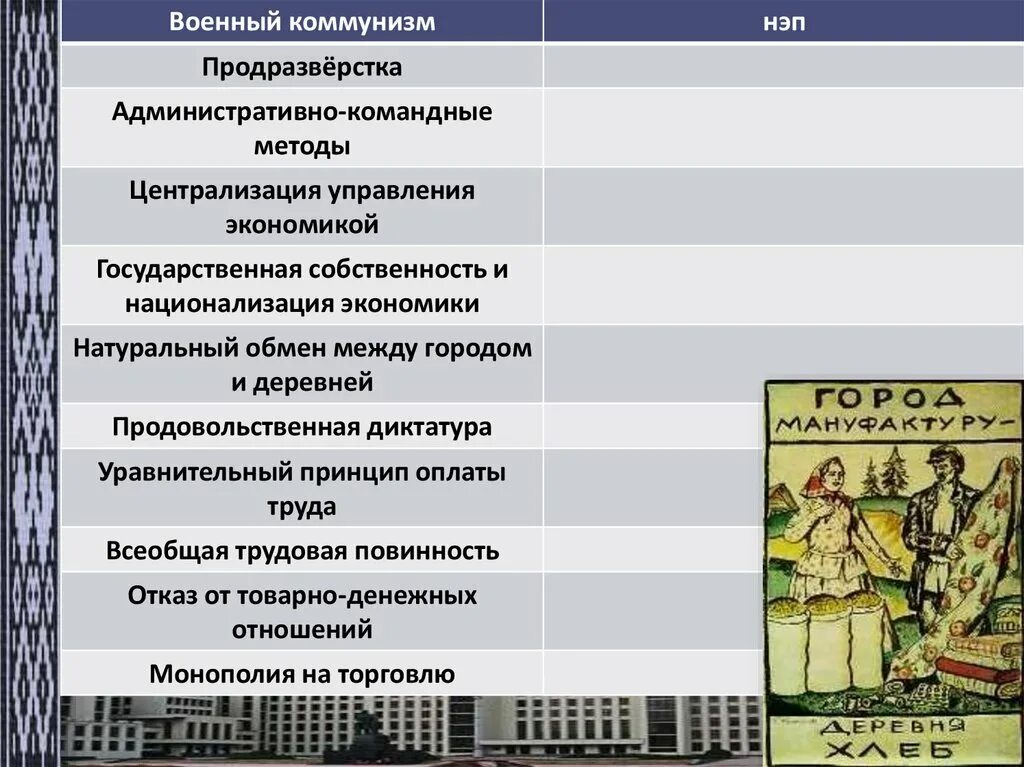 Нэп бсср