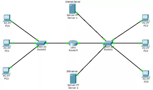 Сеть л 5. L2 схема сети. Логическая схема сети ИСПДН. L3 схема сети проект. L3 диаграмма сети.