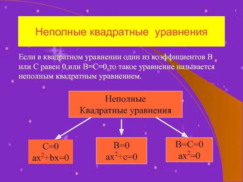 Неполные квадратные уравнения b 0. Неполные квадратные уравнения. неполны еквадтратные уравнения. решение квадратных уравнений. неполное квадратное уравнение (с = 0).