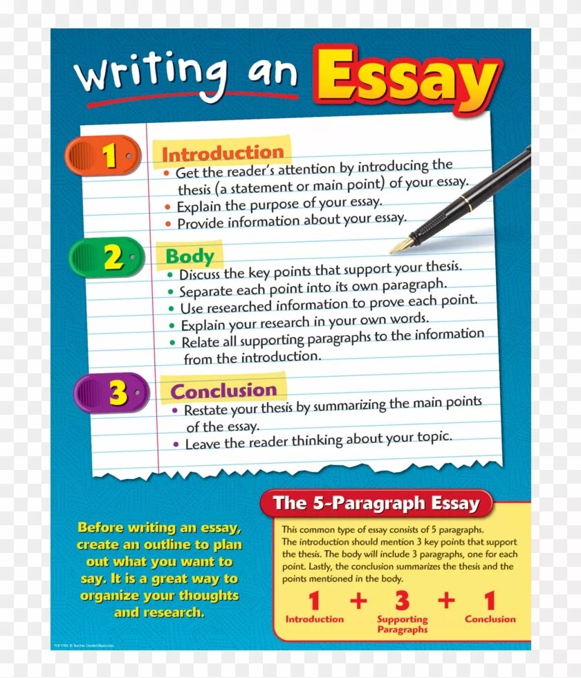 Reading and writing essays. Eshay. the essays. essay writing. write an essay.