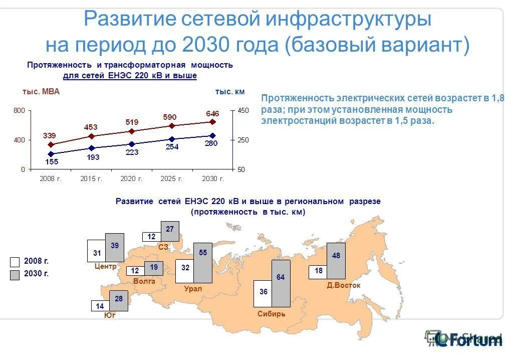 Перспективы развития электроэнергетики