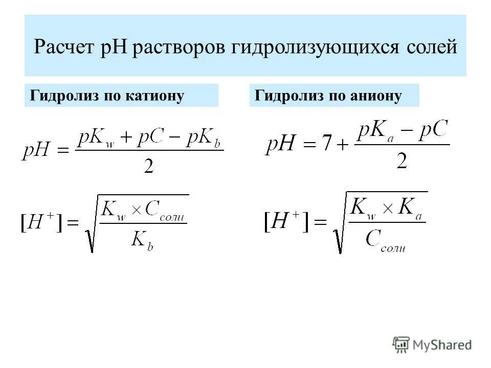 Гидролиз солей рн в растворах солей. Как рассчитать PH соли. Формула расчета PH соли. Расчёт PH растворов солей. PH растворов гидролизующихся солей.