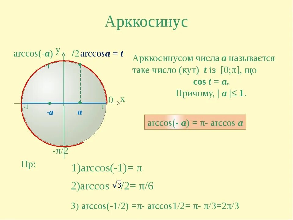 Вычислите arccos 0. Арккосинус 1/4. Арккосинус пи. Косинус арккосинуса. Арксинус арккосинус арктангенс арккотангенс.