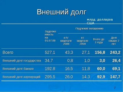 Внешний долг