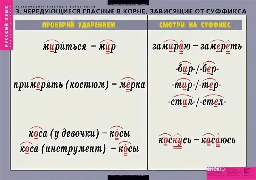 Образ корне. Чередование гласных в приставках и суффиксах. Правописание гласных в корнях и суффиксах слов. Примерять чередующаяся гласная. Примерять в корне чередующаяся гласная.