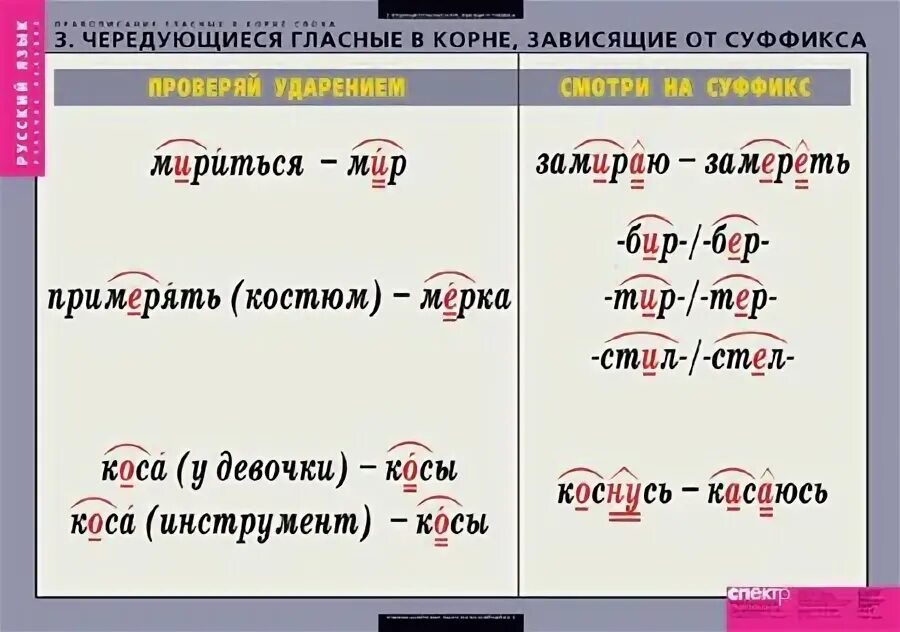 Озаряя чередующийся корень. Примерять чередующаяся гласная. Чередующиеся гласные в корне. Чередование гласных в корне. Чередующейся гласной в корне.