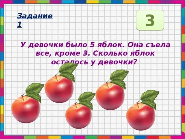 Осталось три яблока. У девочки 5 яблок она съела все кроме 3 сколько яблок у нее осталось. Сколько яблок на картинке. Сложение и вычитание яблоками. Сколько всего яблок 1 класс математика.