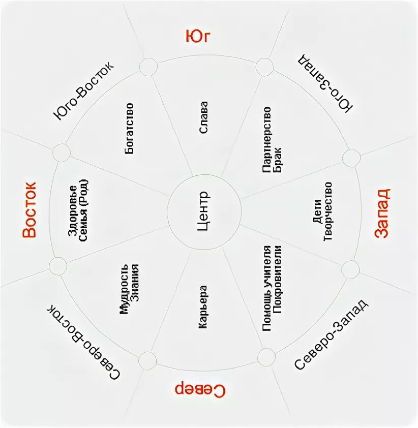 Рабочее место дизайнера. Расположение рабочего места по фен-шуй в кабинете. Стол в кабинет. Интерьер рабочего кабинета. Фен шуй рабочего стола руководителя.