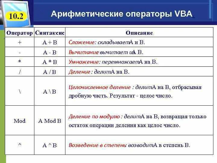 Оператор описание. Операторы vba. операторы visual basic. логические операторы. логические операторы v.