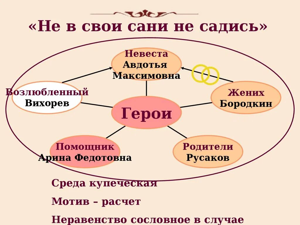 Садится не в свои сани значение фразеологизма. Садится не в свои сани значение фразеологизма