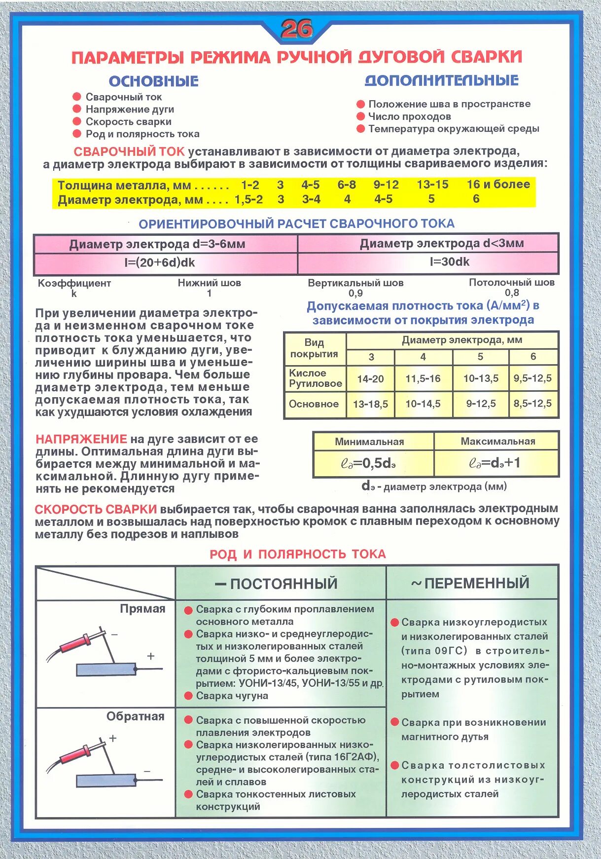 Род и полярность тока. Параметры сварки ручной дуговой сварки. Выбор режимов сварки ручной дуговой таблица. Таблица режимы дуговой сварки сварки. Параметры режима сварочной дуговой сварки.