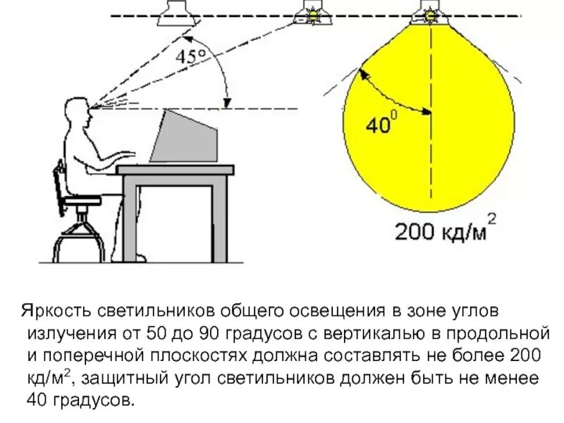 Освещенность монитора