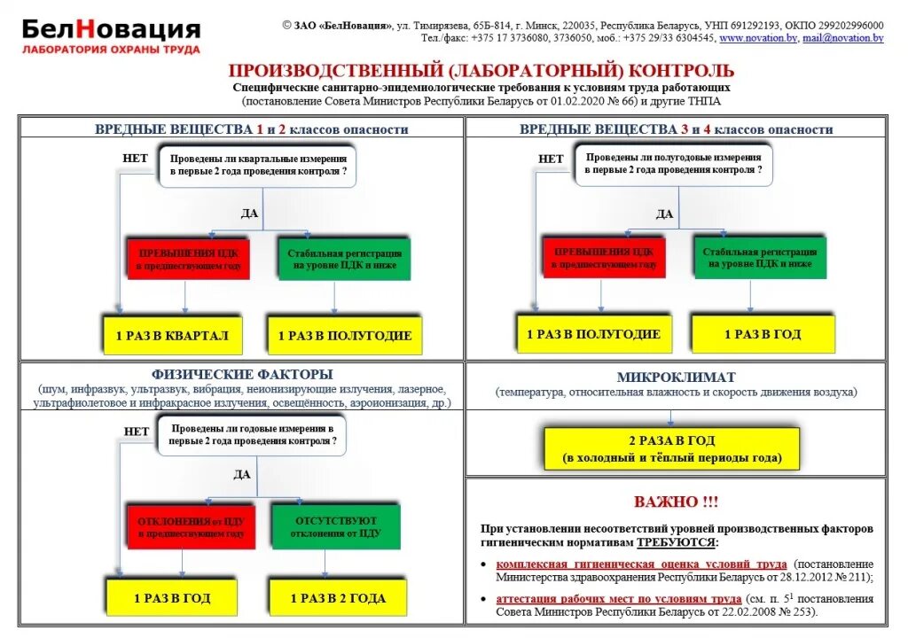 Контроль производственных работ на предприятии. Производственный контроль. производственный контроль на промышленных предприятиях. график лабораторного производственного контроля. производственный лабораторный контроль.