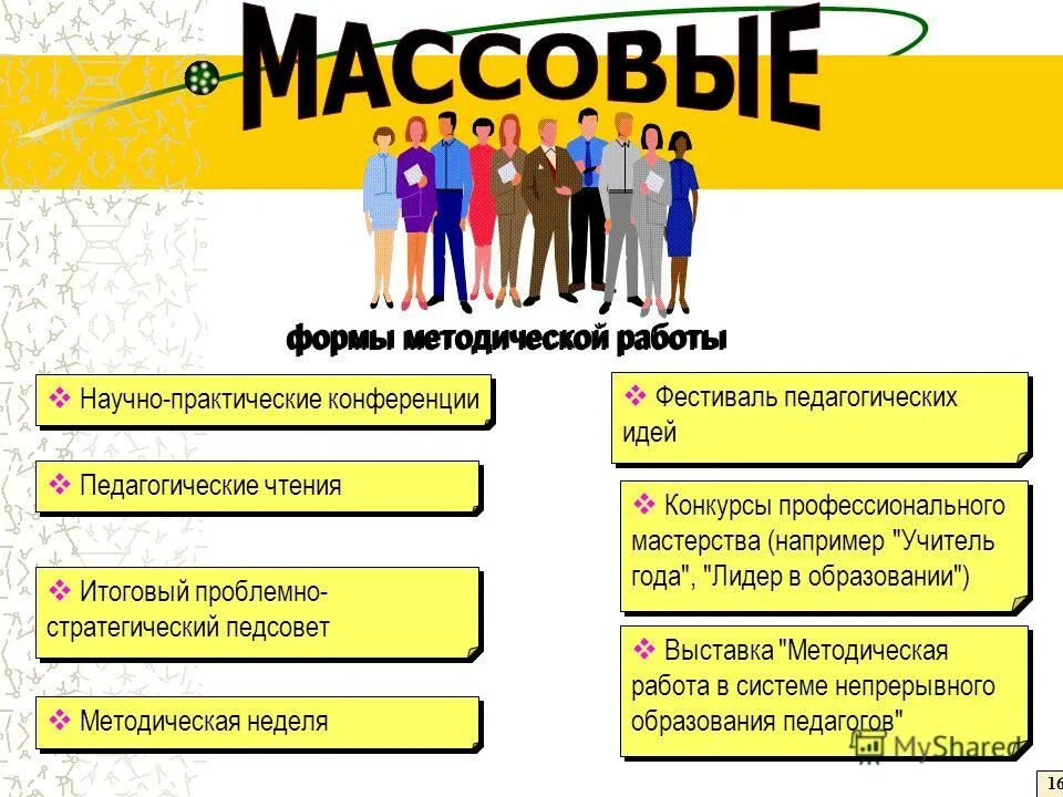 Муха - анализ конкретных ситуаций. Интенсификация учебного процесса это. Критерии оптимизации учебного процесса. Формы оптимизации учебного процесса. Оптимизация методической работы.