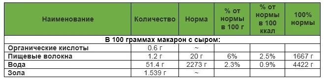 Макароны калораж. Макароны калораж