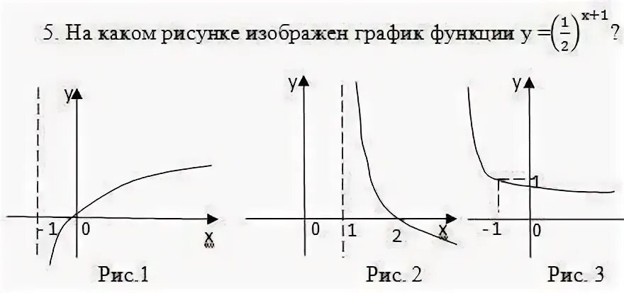 На рисунке 14 изображен график функции