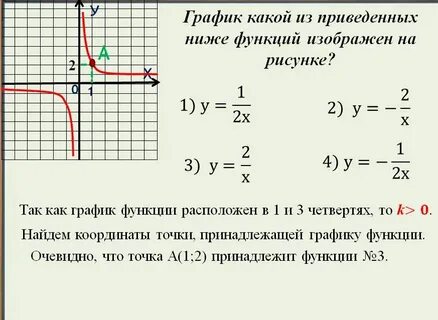 График функции точка а 2 14