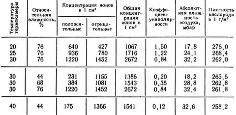 Температура в сауне