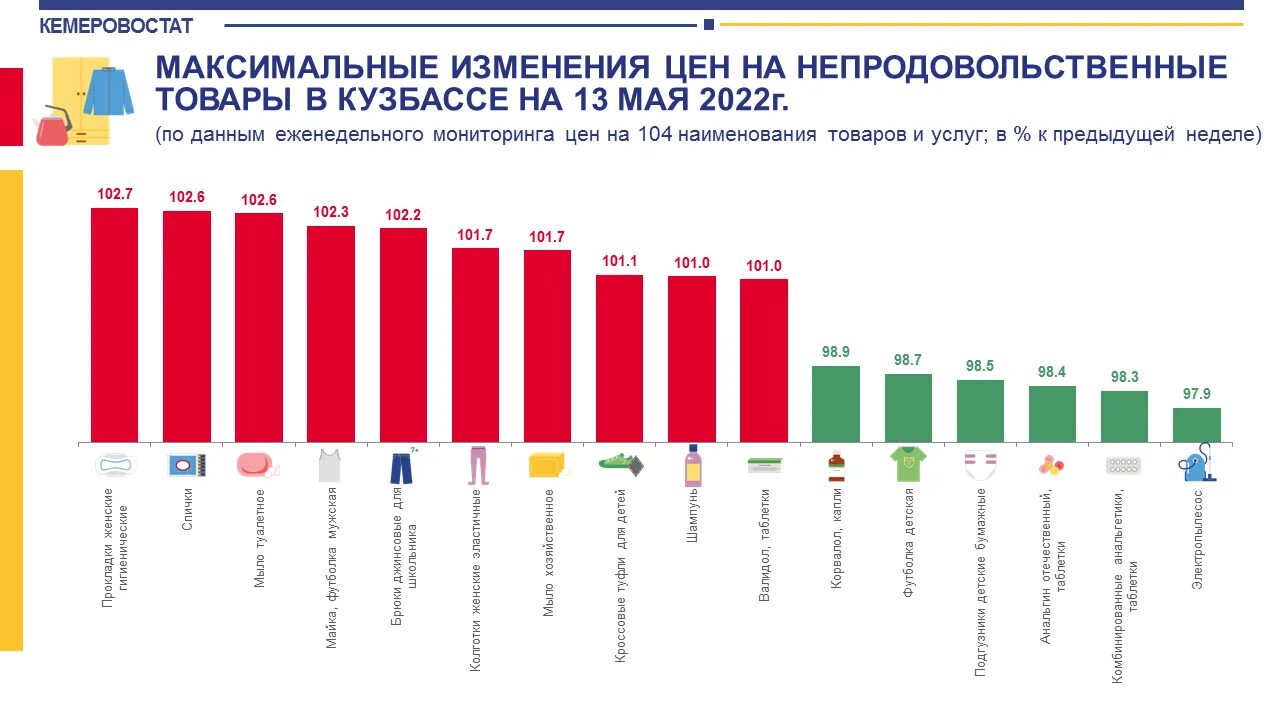 На сколько подорожают холодильники