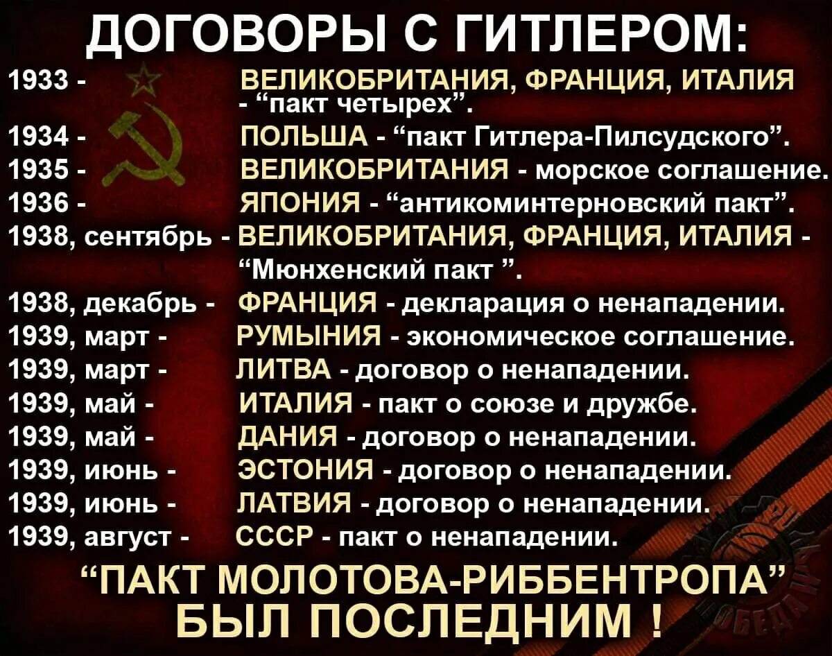 Пакт кабельное программа. Пакт четырех 1933. пакт четырех держав. договоры с гитлером европейских стран. пакты гитлера с европейскими странами.