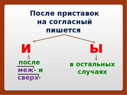 И ы после приставок упражнения 6 класс