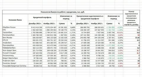 Кредитный портфель пример