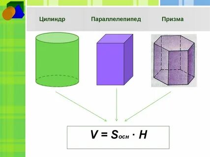 Призма и цилиндр формулы