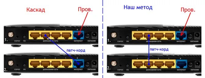 Можно подключить два роутера. Соединить два роутера по кабелю. соединение двух роутеров. подключить два роутера к одной сети. схема подключения двух роутеров к одной сети кабелем.