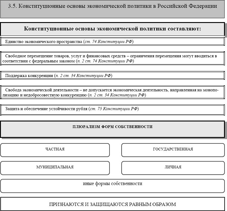 Содержание конституционно правовой нормы схема. Конституционные основы национальной политики РФ. Анализ политико-правовых систем Сибирского федерального округа.