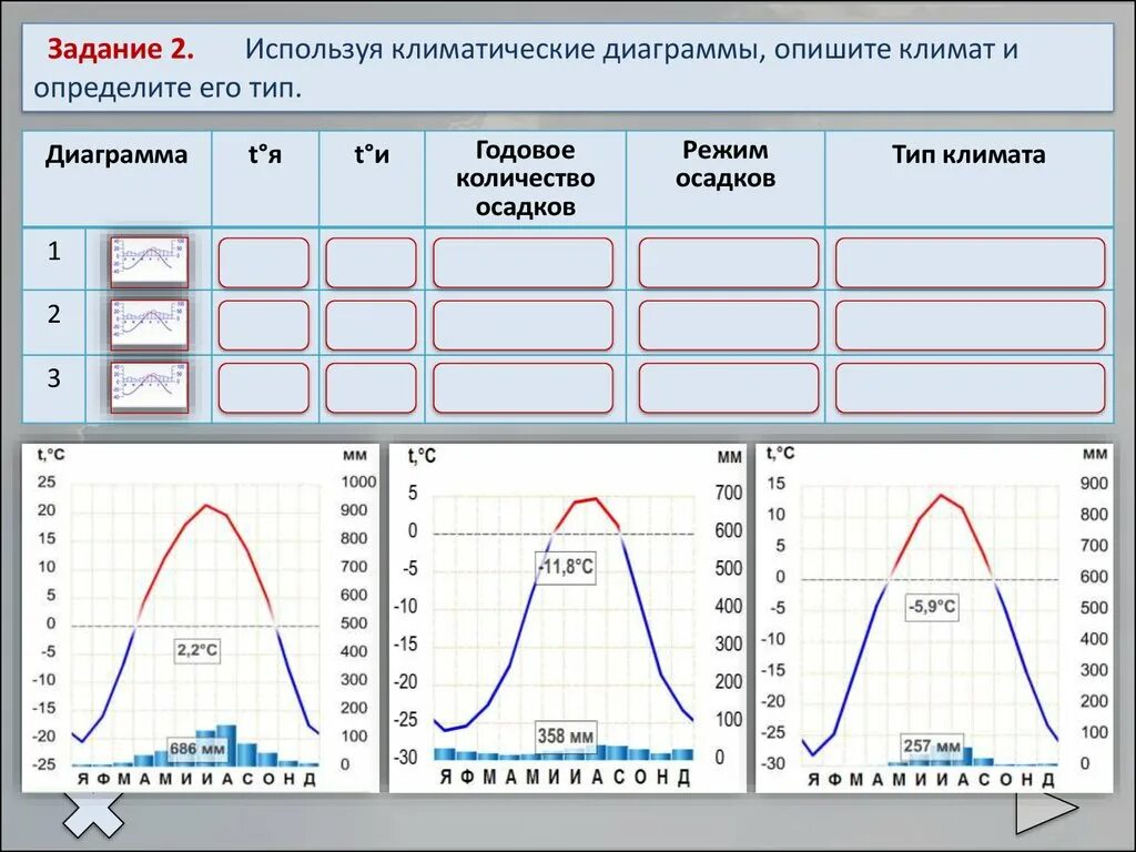 Определите какому типу климата соответствует следующее описание. Используя климатические диаграммы определите тип климата. используя диаграммы определите типы климатов. типы климатов россии диаграммы. используя климатические диаграммы опишите климат и определите его.
