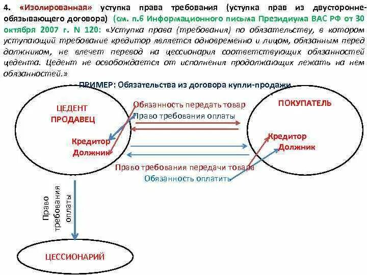 Что значит продажа по переуступке. Схема заключения цессии.