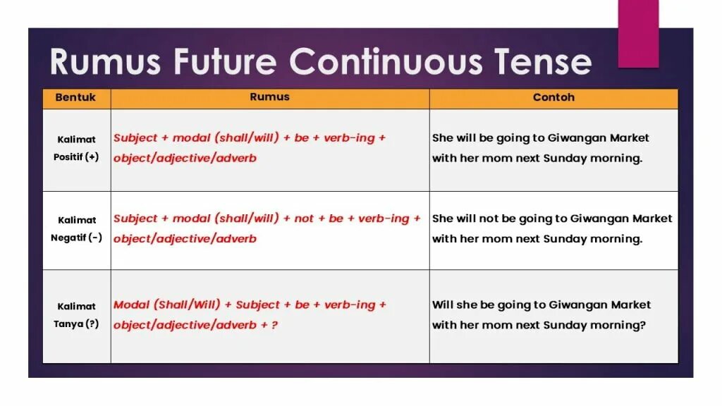 Future simple continuous perfect test. Future continuous формула. future simple future continuous. future simple future continuous разница. future continuous adverb.