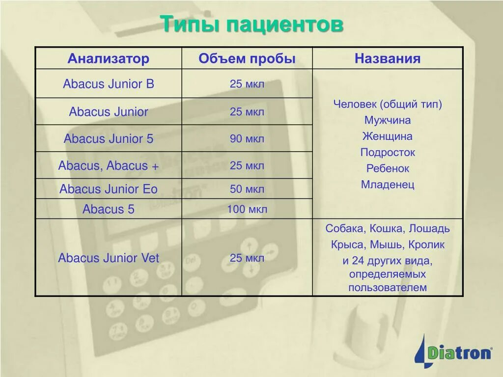 Типы врача и типы пациента. Типы пациентов. типы больных. психотипы пациентов. 12 типов пациентов.