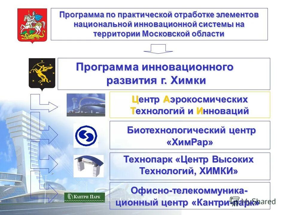 Центр инновационных программ
