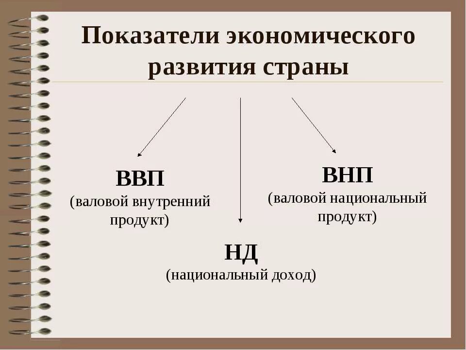 критерии экономического развития страны. показатели характеризующие экономическое развитие страны. показатели экономического развития государства. основные показатели уровня экономического развития страны. основные показатели экономического развития страны.