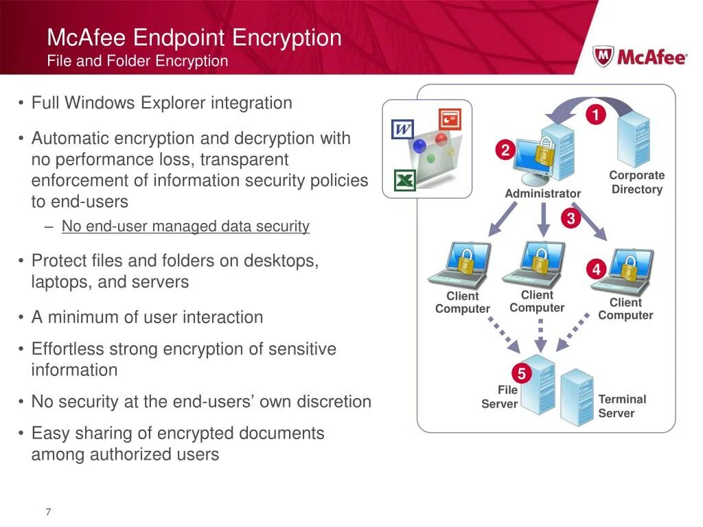 Endpoint encryption