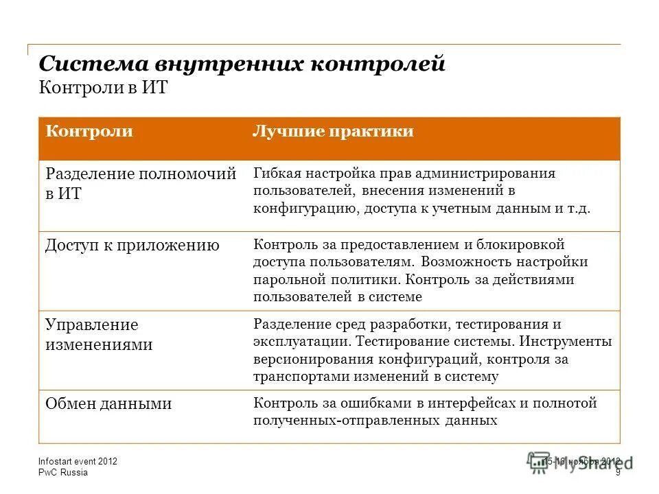 Система внутренних цен. Схема классификация цен и их виды. Схема проведения рейтингования каких-либо показателей. Система внутренних цен. Разделение полномочий информатика.