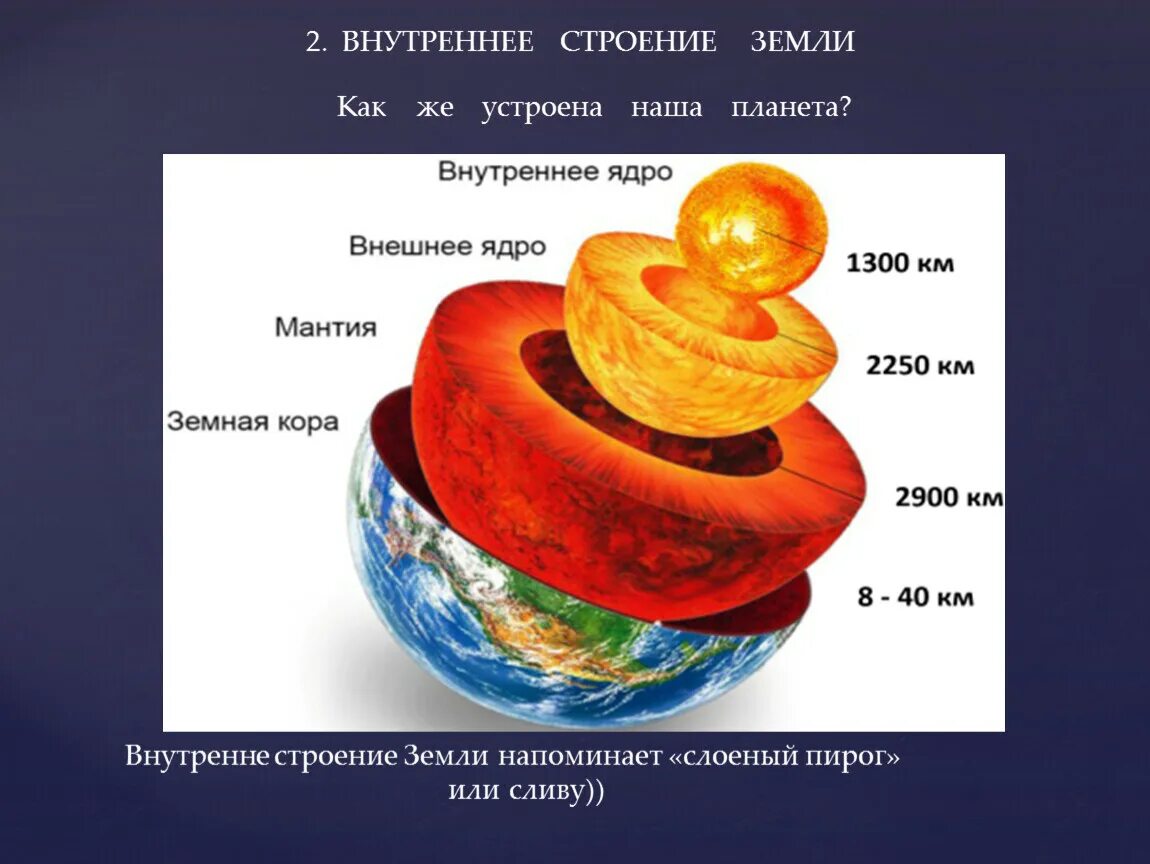 Рисунок строение земного шара. Части внутреннего строения земли от внутреннего к внешнему. Каково внутреннее строение земли? Схема. Схема сферического строения земли. Каково внешнее строение земли.