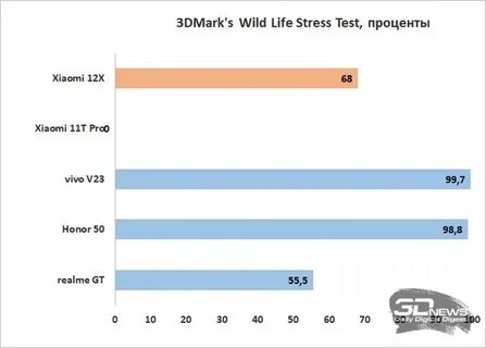 Snapdragon 888 смартфоны