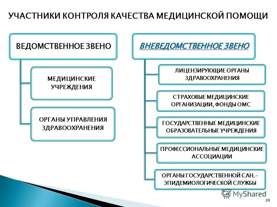 Основные принципы государственного здравоохранения