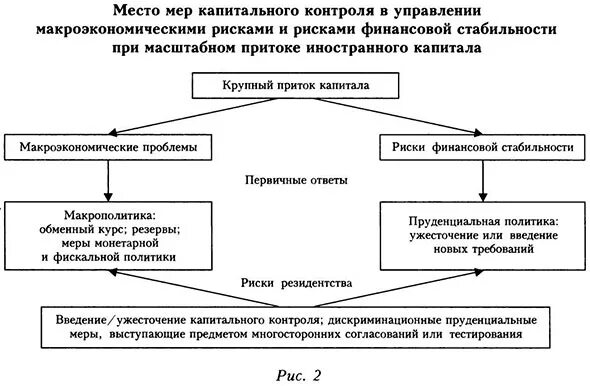 Макрополитика. Стабильность финансовой политики в макроэкономическом. Региональная макрополитика схема. Примеры макрополитики.