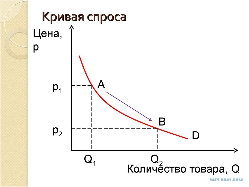 P и q в экономике