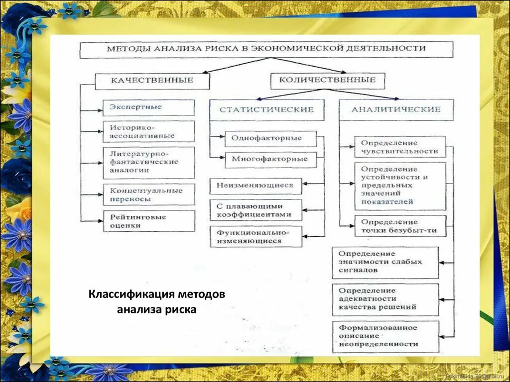 Качественный метод риск анализа. Классификация методов оценки рисков. Методы анализа риска. Классификация методов анализа рисков. Методы качественного анализа рисков.