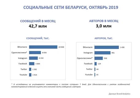 Статистика сайт беларусь
