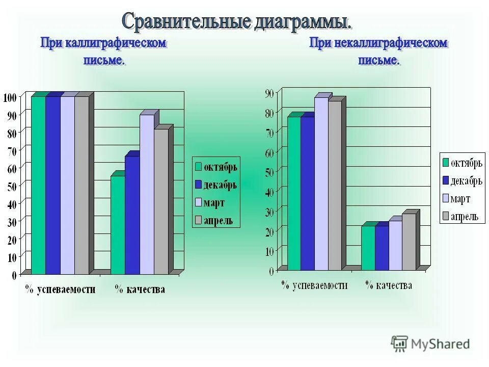 Диаграмма для сравнения данных. Диаграмма сравнения. Сравнительная гистограмма. Диаграмма сравнения пример. Диаграмма сравнения показателей.